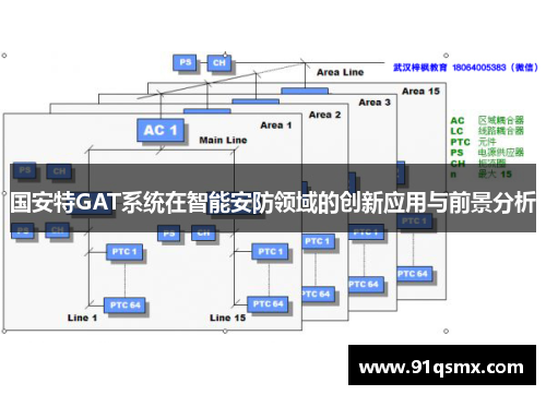 国安特GAT系统在智能安防领域的创新应用与前景分析